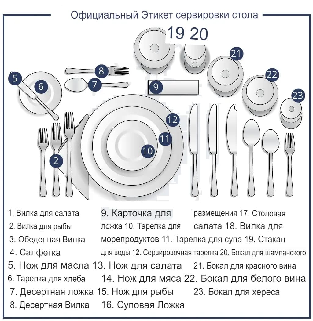 Как правильно сервировать стол к ужину