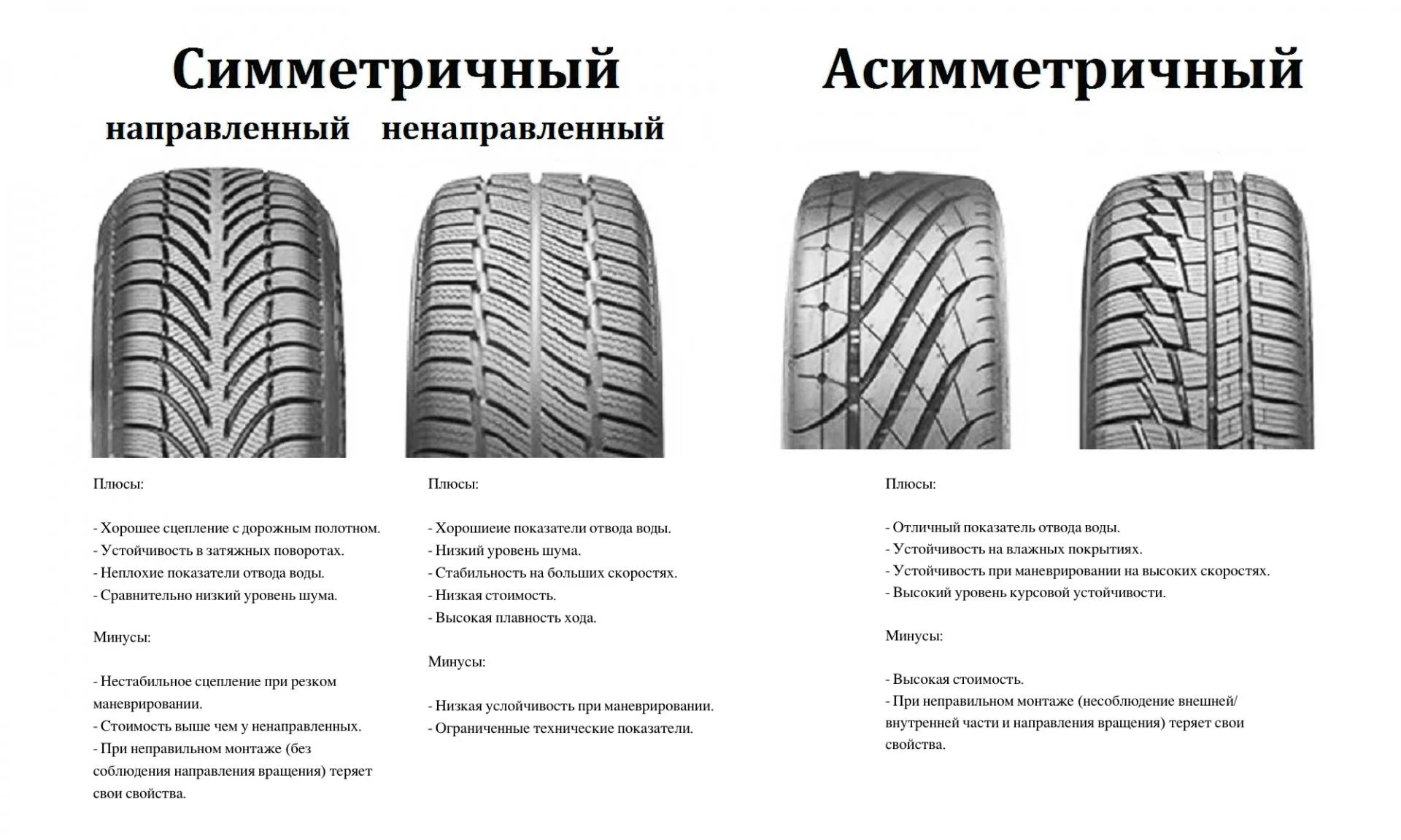 Типы протекторов у автомобильных шин 